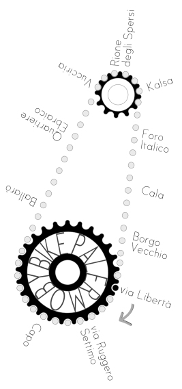 Itinerario Palermo by bike